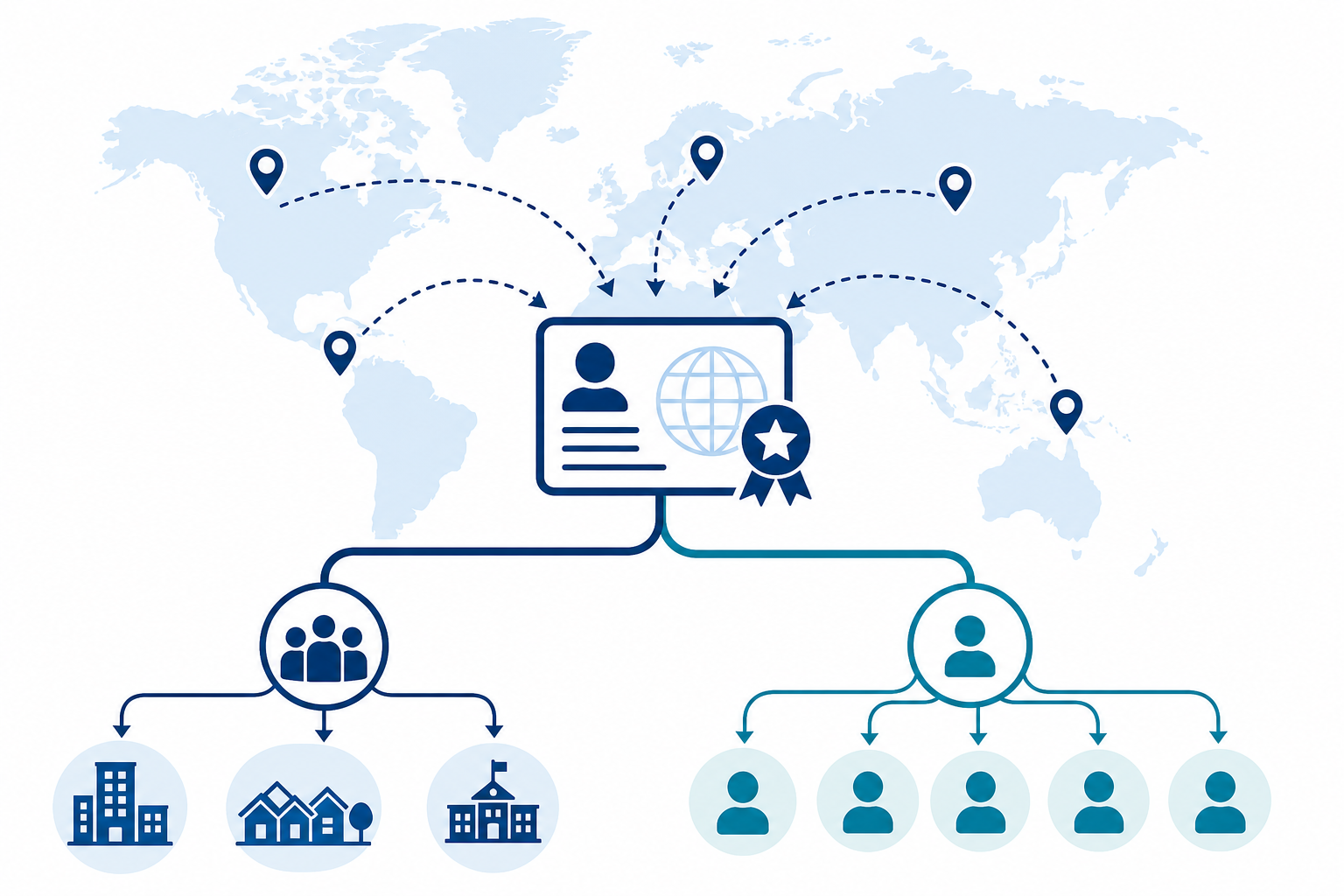 Data-driven illustration of EB-5 visa numbers flowing across a world map into reserved and unreserved categories with charts in the background.